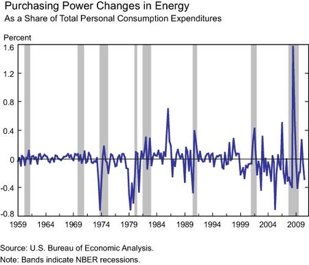 Purchasing-chg-energy