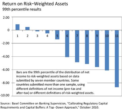 Return-on-Risk-Assets