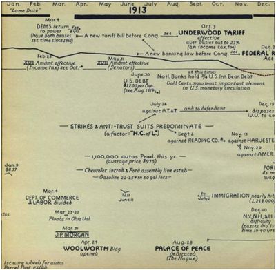 Hostetlers_timeline