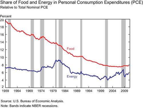 Food_energy_PCE