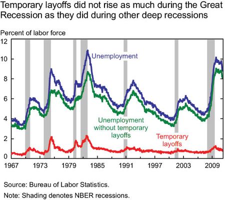 Temp_layoffs_line-chart