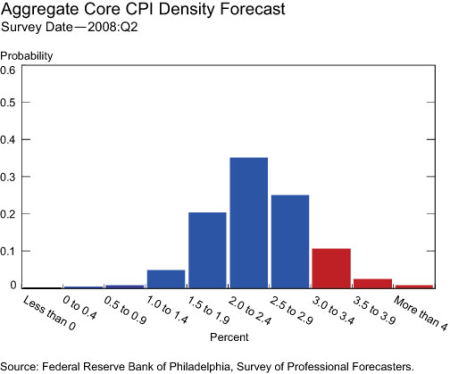 Aggregate-core-CPI