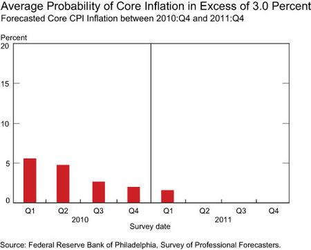 Avg-core-inflation-late