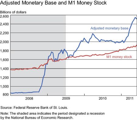 Monetary-base-chart