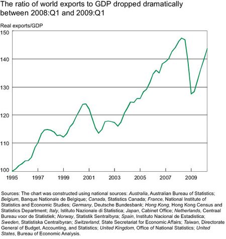 Ratio-of-world-exp