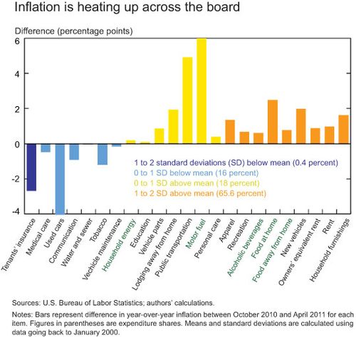 Heat-chart