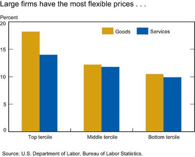 Large_firms_flexible