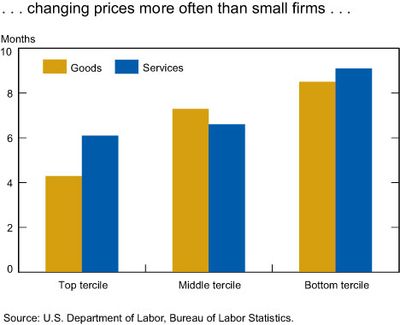 Chg_prices_more