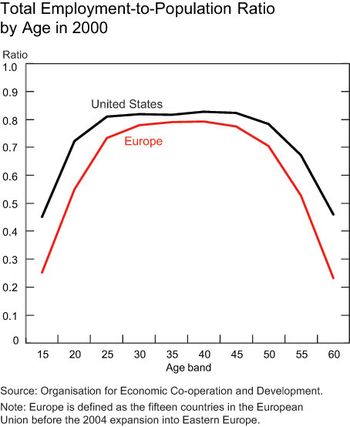 Pop-ratio-by-age-cht2