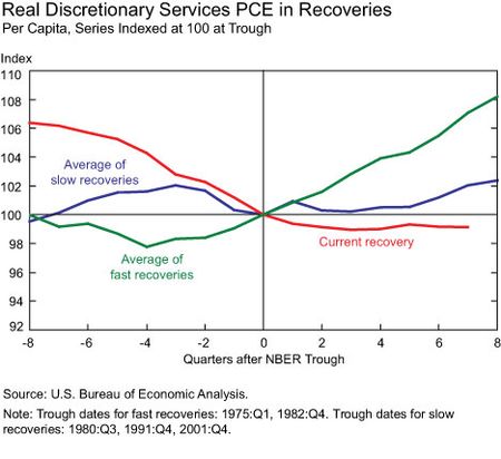 Real-discretionary