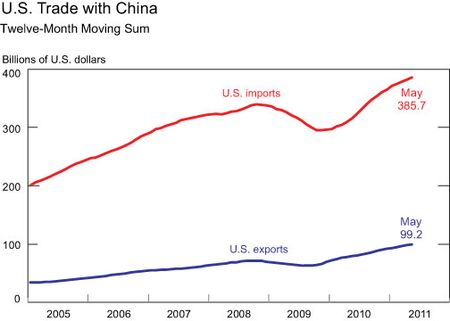 U.S.-Trade-with-China