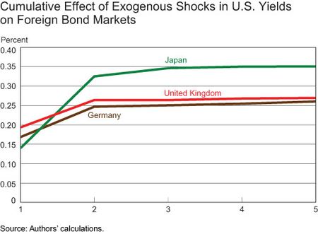 Cumulative-effect