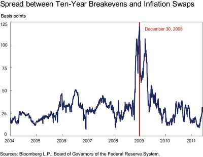 Spread-10-year