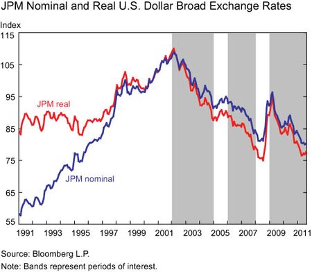 JPM-Nominal-and-Real-U.S.-D