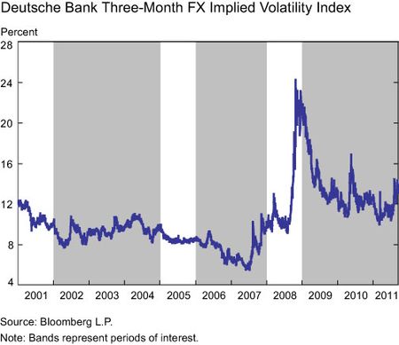 Deutsche-Bank-Three-Month-F