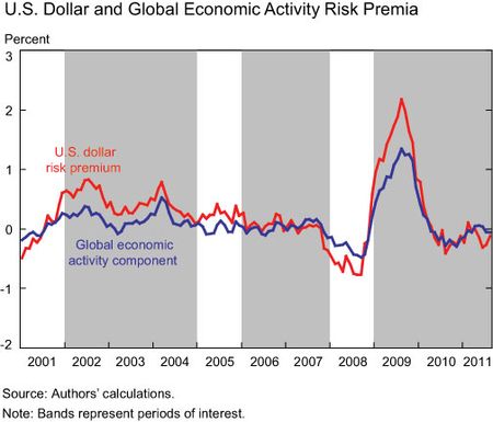 U.S.-Dollar-and-Global-Econ