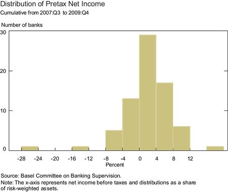 Distribution-of-Pre-tax-Net-Income