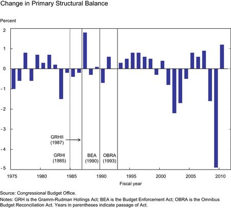 Change-in-Primary-Structural-Deficit