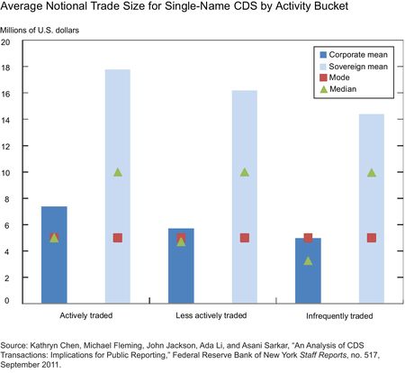 Average-Notional-Trade-Size-for-Single-Name-CDS