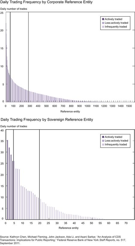 Daily-Trading-Frequency