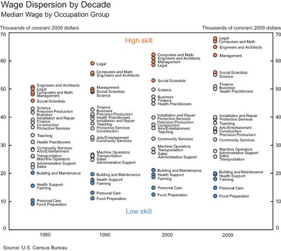 Wage-Dispersion-by-Decade