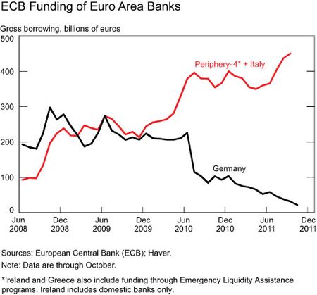 Euro-area-banks