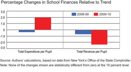 Pchg-school-finance