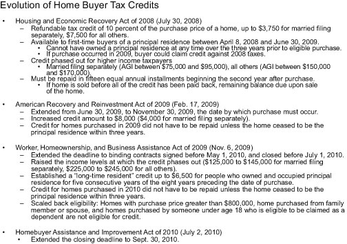 Evolution-of-Home-Buyer-Tax-Credits