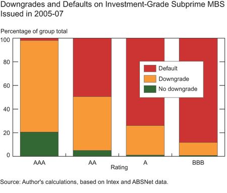 Downgrades-and-defaults