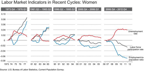 Labor_market_indicators_WOM