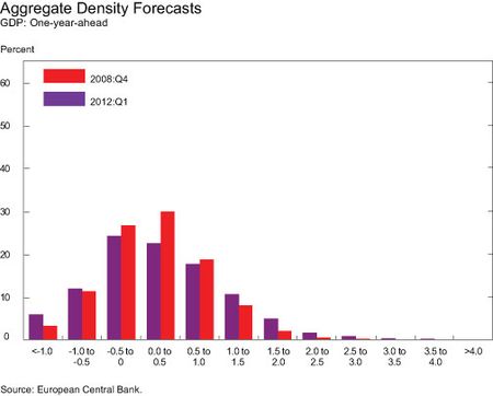 Aggregate-Density-Forecasts