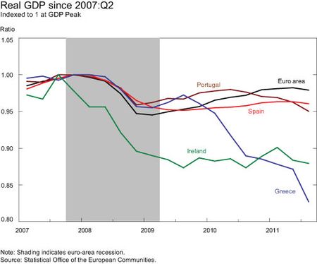 Real-GDP-Since-2007Q2