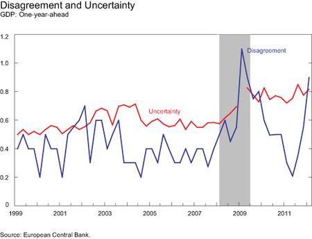 Disagreement-and-Uncertainty