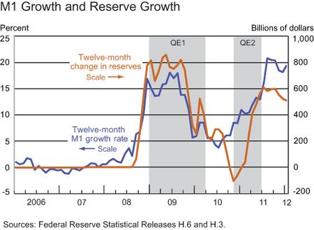 M1_growth_reserve