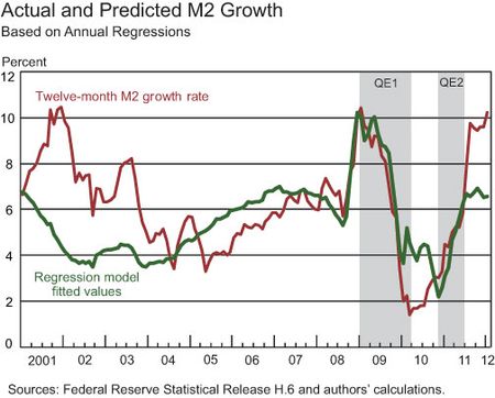 Actual_predicted_m2