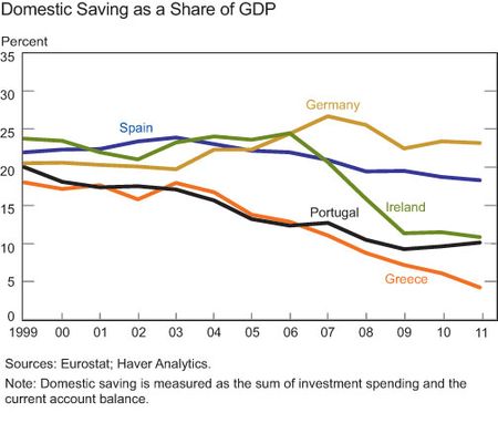 Domestic-savings-balance