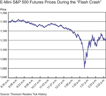 Prices_during_crash