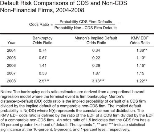 Default-Risk-Comparisons