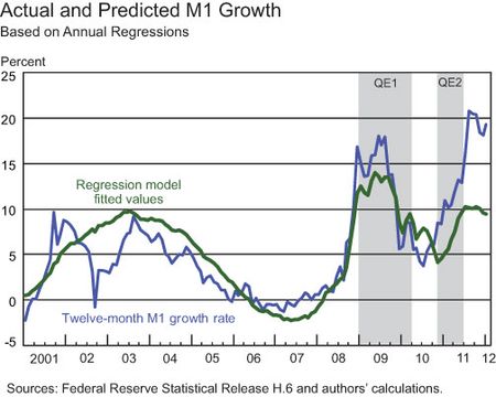 Actual_predicted_m1