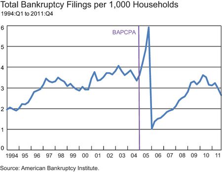 Total-bankruptcy