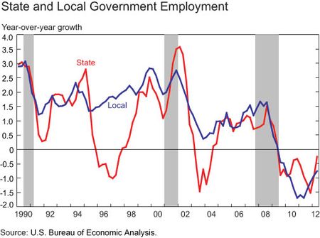 Gov_employment