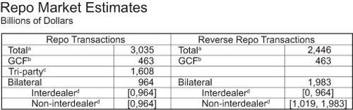 Repo-Market-Table