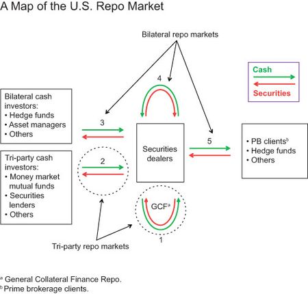 Map-of-US-Repo