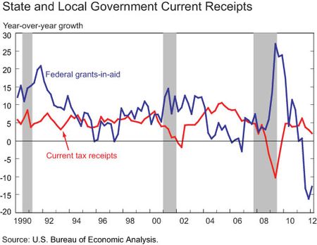 Gov_current_receipts