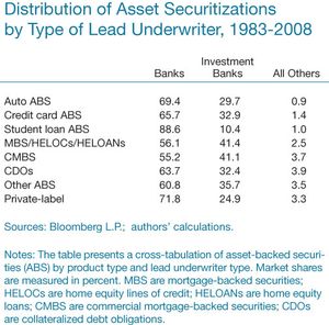 Distribution-by-Type-of-Lead-Underwriter