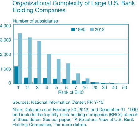 Trend-in-number-and-size