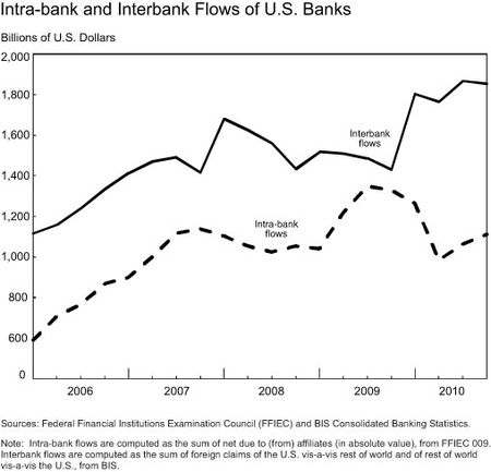 Intra-bank-and-Interbank