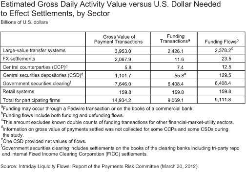 Estimated-Gross-Daily-Activity-Value-vs-USD-Needed