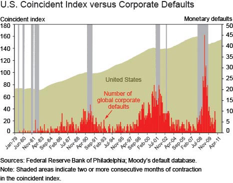 Coincident_vs_corporate