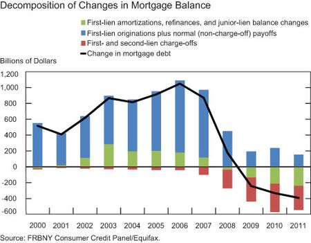 Decomposition-of-Changes-in-Mortgage-Balance